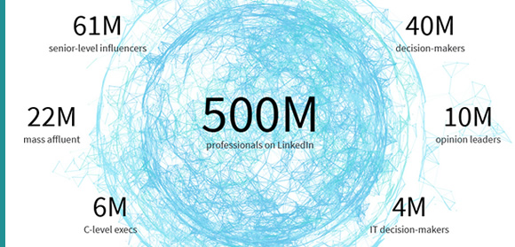 Boost Your Content on LinkedIn's Massive Network of Professionals