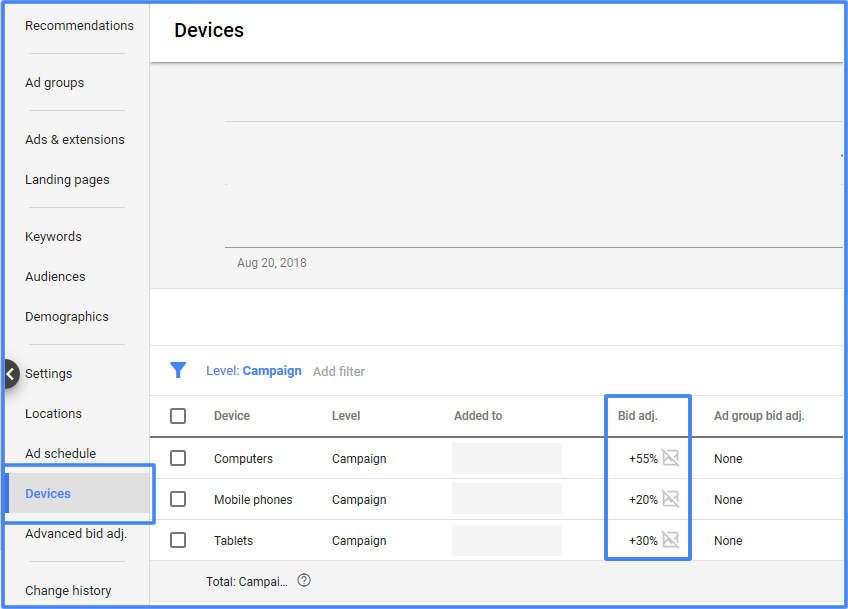 Mobile Bid Adjustment - Devices