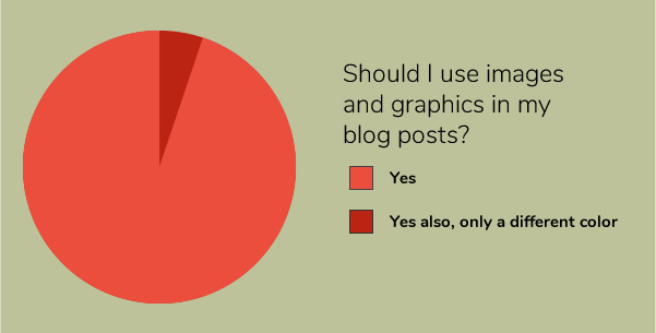 Should I use images and graphics in my blog posts?