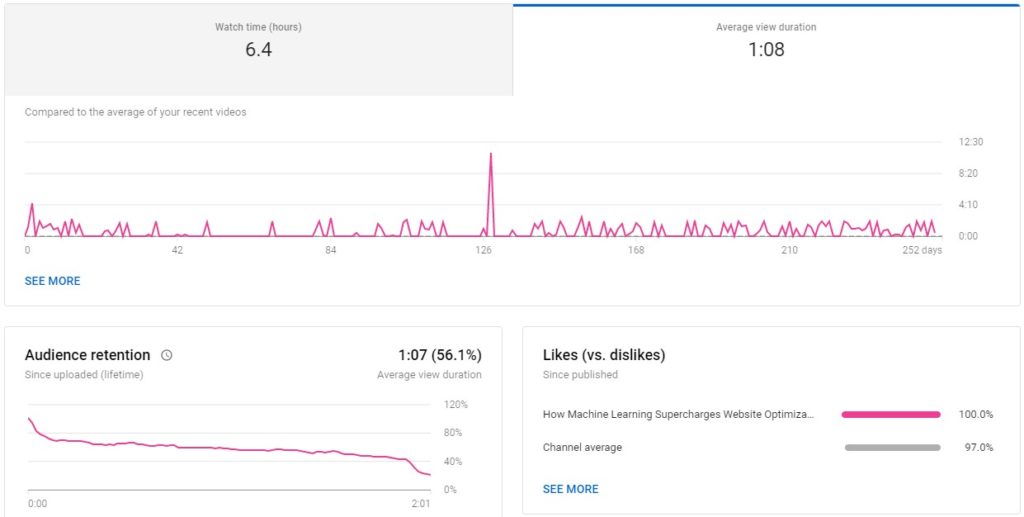 YouTube Engagement Metrics